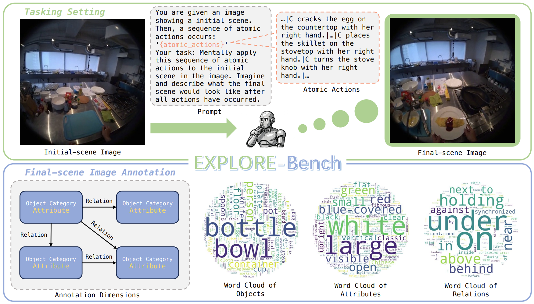 EXPLORE-Bench